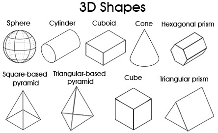 drawing 3d shapes
